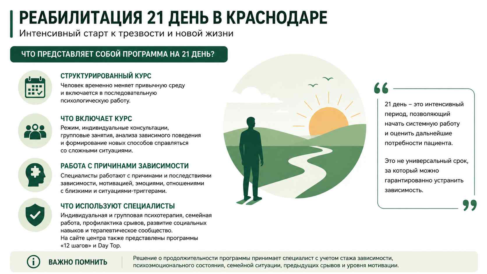 Инфографика о программе реабилитации на 21 день для жителей в Красногорске: структурированный курс, индивидуальная и групповая психотерапия, работа с мотивацией и профилактика срывов.